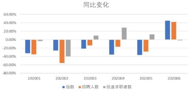 淺析藍(lán)領(lǐng)市場：寶航人力集團(tuán)助力人力資源市場招聘升級